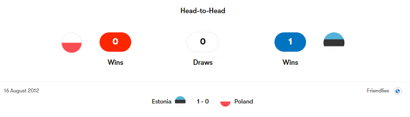 Lịch sử đối đầu Ba Lan vs Estonia
