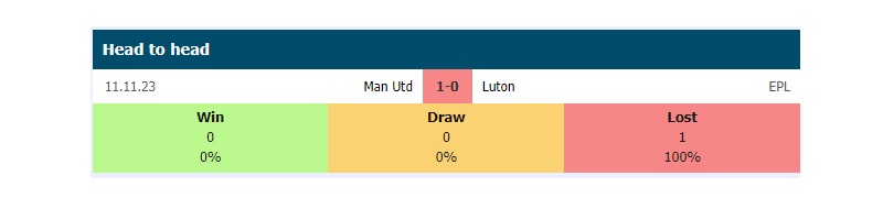 Lịch sử đối đầu Luton Town vs Man Utd