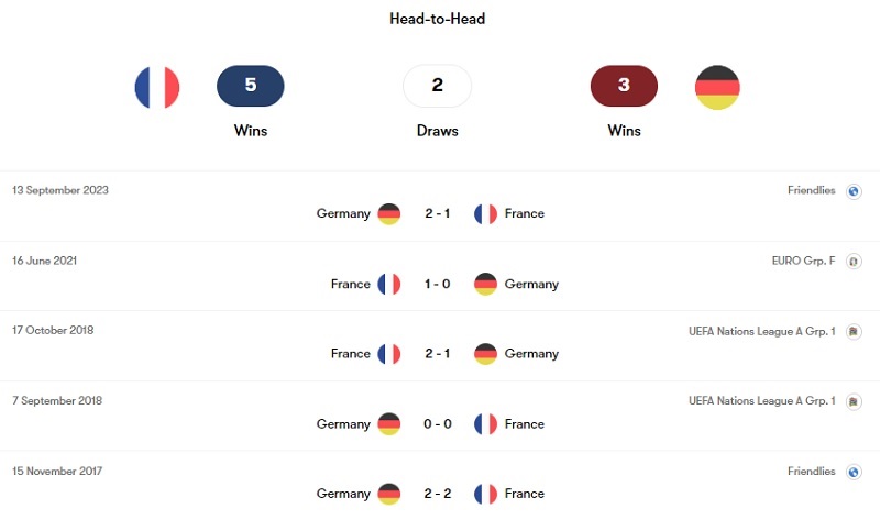 Lịch sử đối đầu Pháp vs Đức